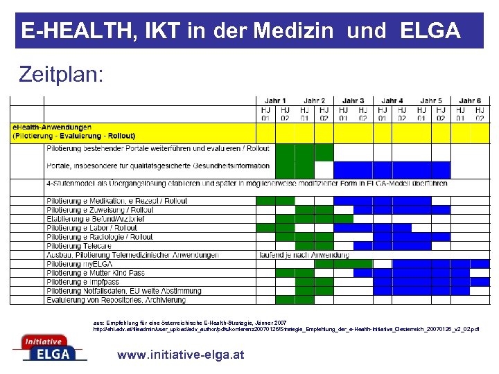 E-HEALTH, IKT in der Medizin und ELGA Zeitplan: aus: Empfehlung für eine österreichische E-Health-Strategie,