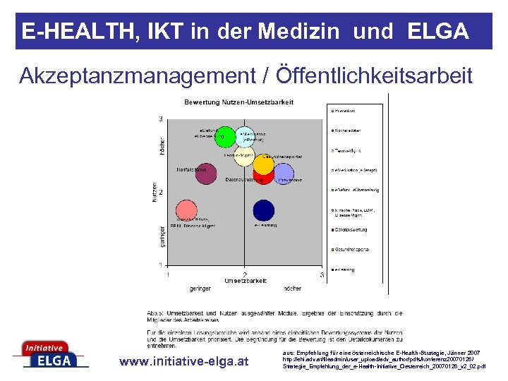 E-HEALTH, IKT in der Medizin und ELGA Akzeptanzmanagement / Öffentlichkeitsarbeit www. initiative-elga. at aus: