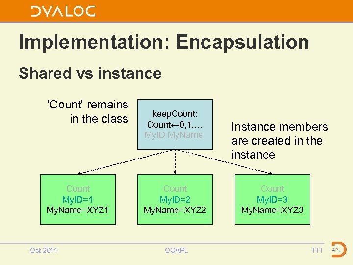 Implementation: Encapsulation Shared vs instance 'Count' remains in the class Count My. ID=1 My.