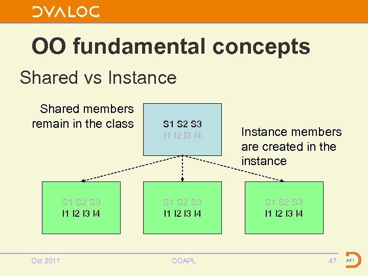 OO fundamental concepts Shared vs Instance Shared members remain in the class S 1
