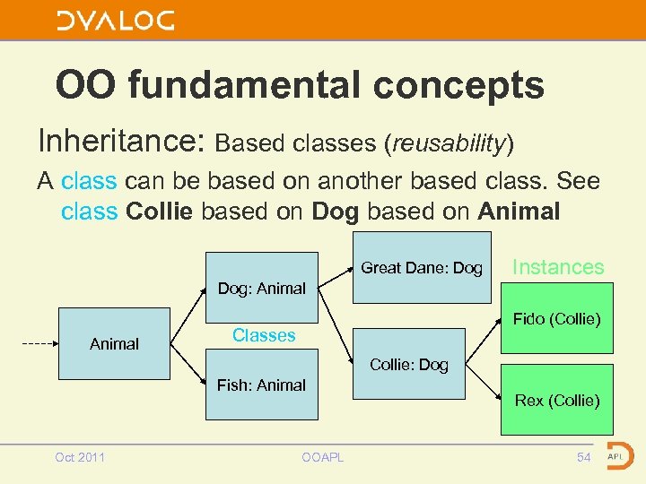 OO fundamental concepts Inheritance: Based classes (reusability) A class can be based on another