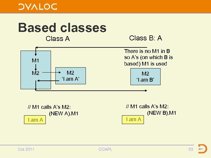 Based classes Class A There is no M 1 in B so A’s (on