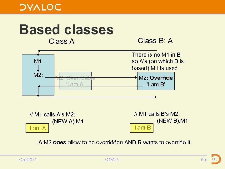 Based classes Class A There is no M 1 in B so A’s (on