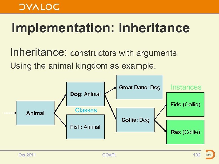 Implementation: inheritance Inheritance: constructors with arguments Using the animal kingdom as example. Big Dane:
