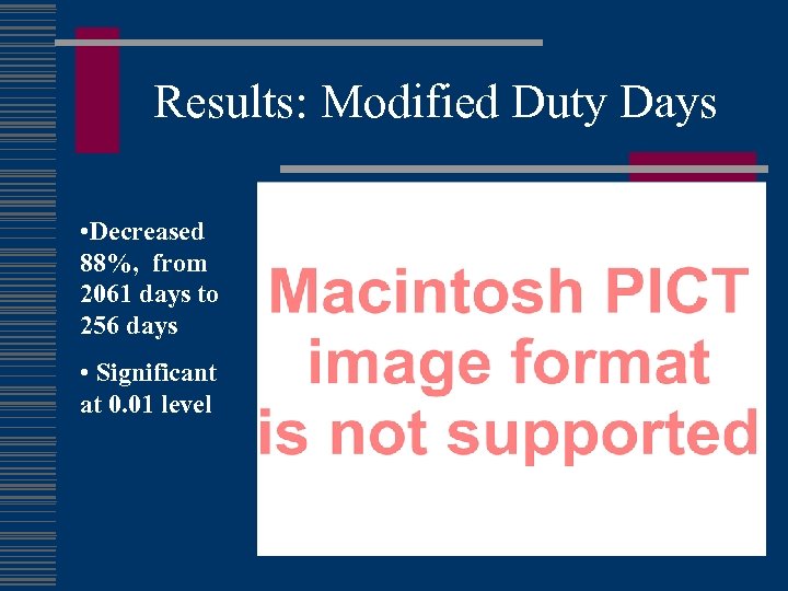 Results: Modified Duty Days • Decreased 88%, from 2061 days to 256 days •