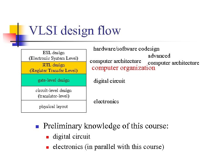 VLSI design flow ESL design (Electronic System Level) RTL design (Register Transfer Level) gate-level