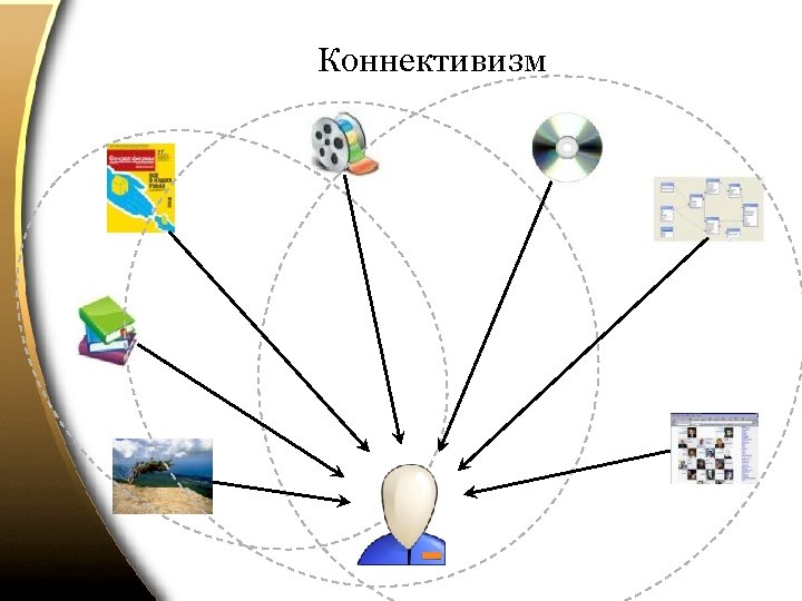 Коннективизм 
