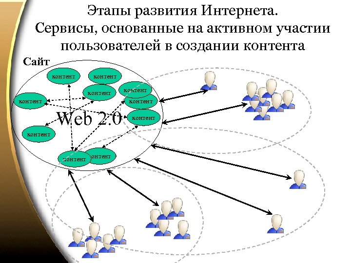 История развития сети интернет картинки