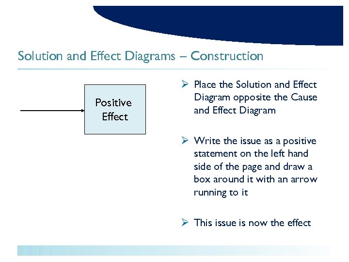 Solution and Effect Diagrams – Construction Positive Effect Ø Place the Solution and Effect