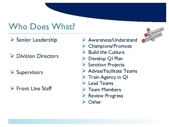 Who Does What? Ø Senior Leadership Ø Division Directors Ø Supervisors Ø Front Line