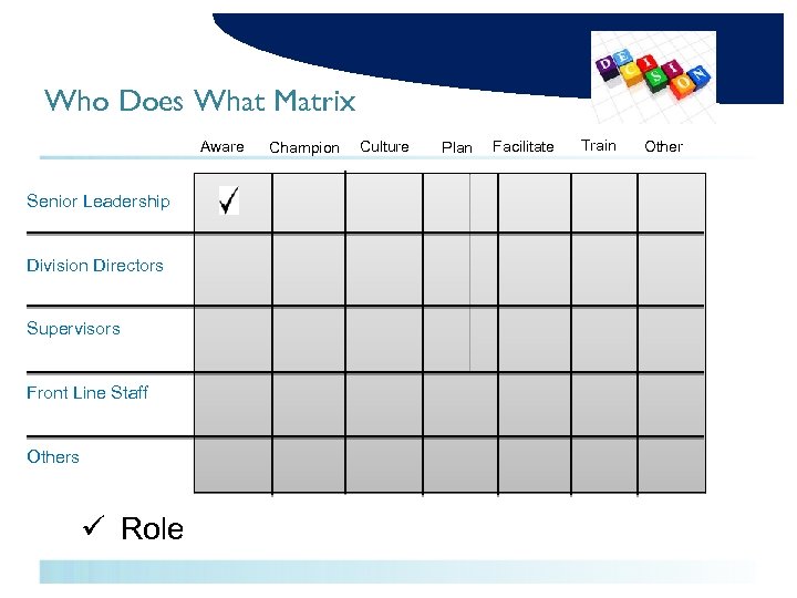 Who Does What Matrix Aware Senior Leadership Division Directors Supervisors Front Line Staff Others