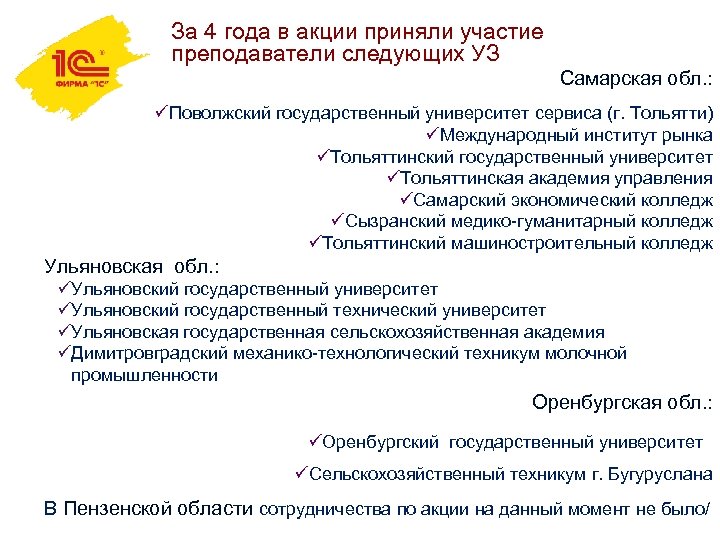 За 4 года в акции приняли участие преподаватели следующих УЗ Самарская обл. : üПоволжский