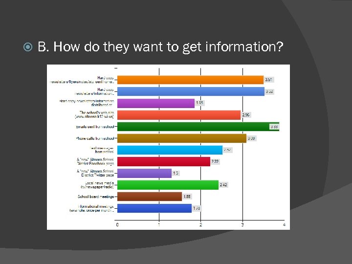  B. How do they want to get information? 