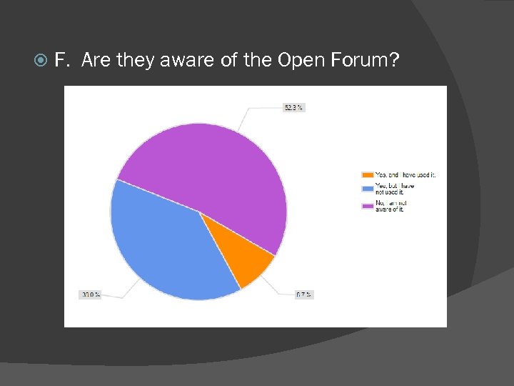  F. Are they aware of the Open Forum? 