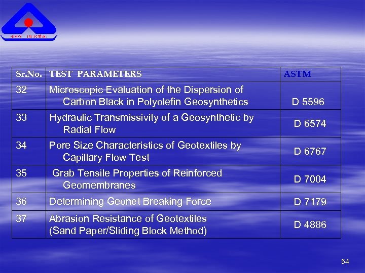 Sr. No. TEST PARAMETERS 32 Microscopic Evaluation of the Dispersion of Carbon Black in