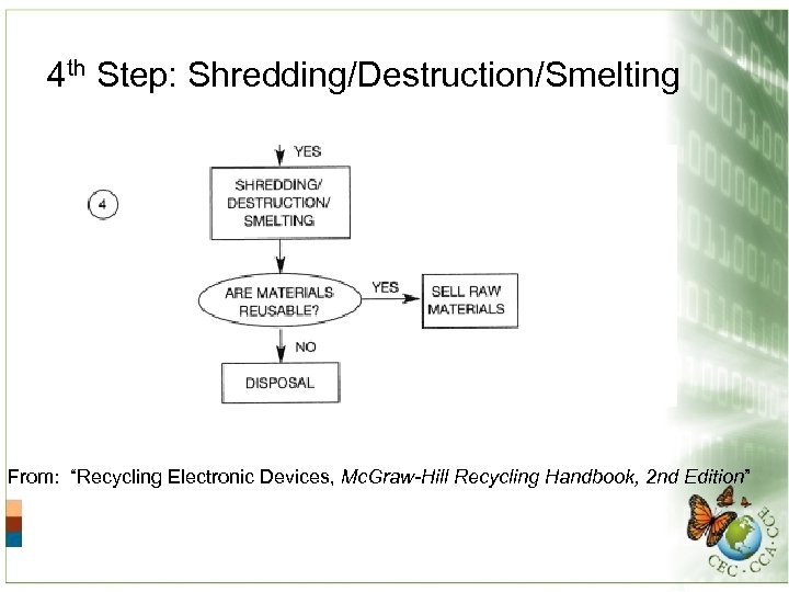 4 th Step: Shredding/Destruction/Smelting From: “Recycling Electronic Devices, Mc. Graw-Hill Recycling Handbook, 2 nd