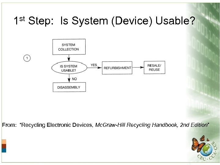 1 st Step: Is System (Device) Usable? From: “Recycling Electronic Devices, Mc. Graw-Hill Recycling