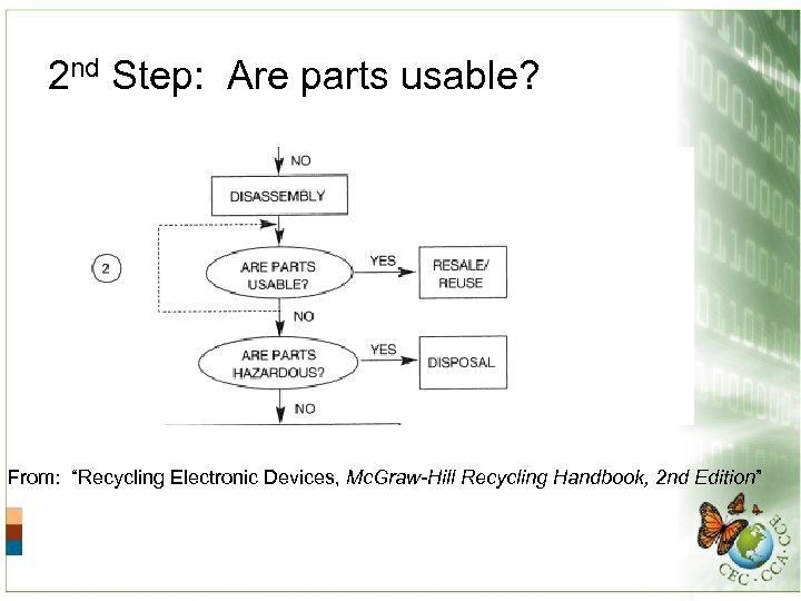 2 nd Step: Are parts usable? From: “Recycling Electronic Devices, Mc. Graw-Hill Recycling Handbook,