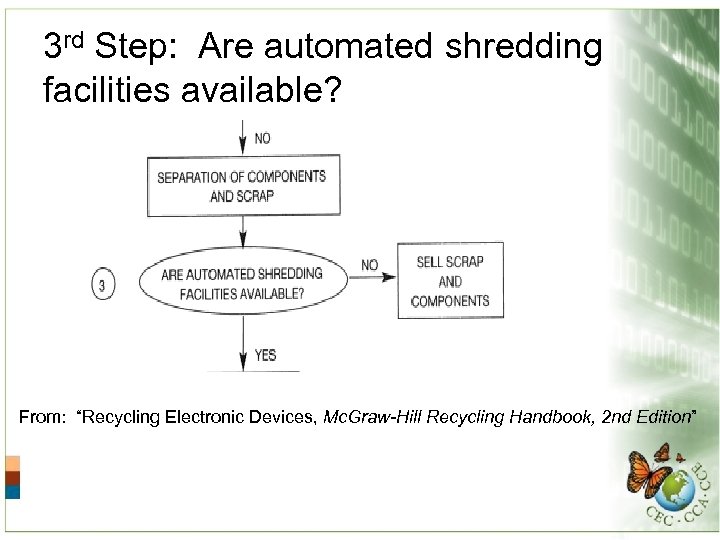 3 rd Step: Are automated shredding facilities available? From: “Recycling Electronic Devices, Mc. Graw-Hill