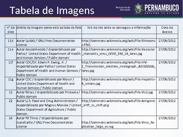 Tabela de Imagens n° do direito da imagem como está ao lado da foto