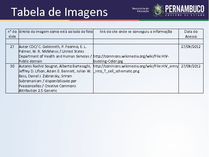 Tabela de Imagens n° do direito da imagem como está ao lado da foto