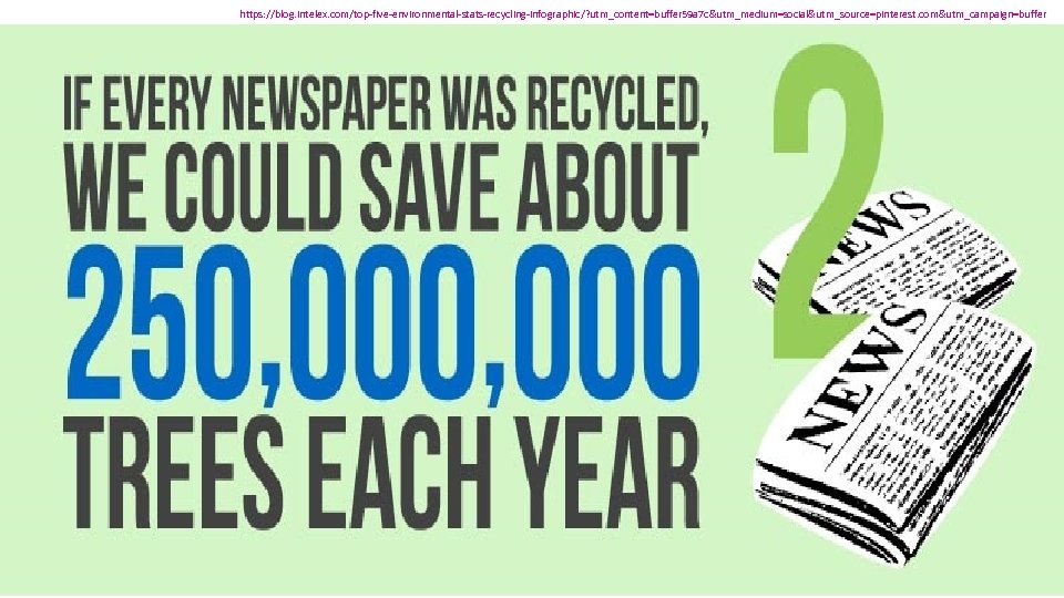 https: //blog. intelex. com/top-five-environmental-stats-recycling-infographic/? utm_content=buffer 59 a 7 c&utm_medium=social&utm_source=pinterest. com&utm_campaign=buffer 