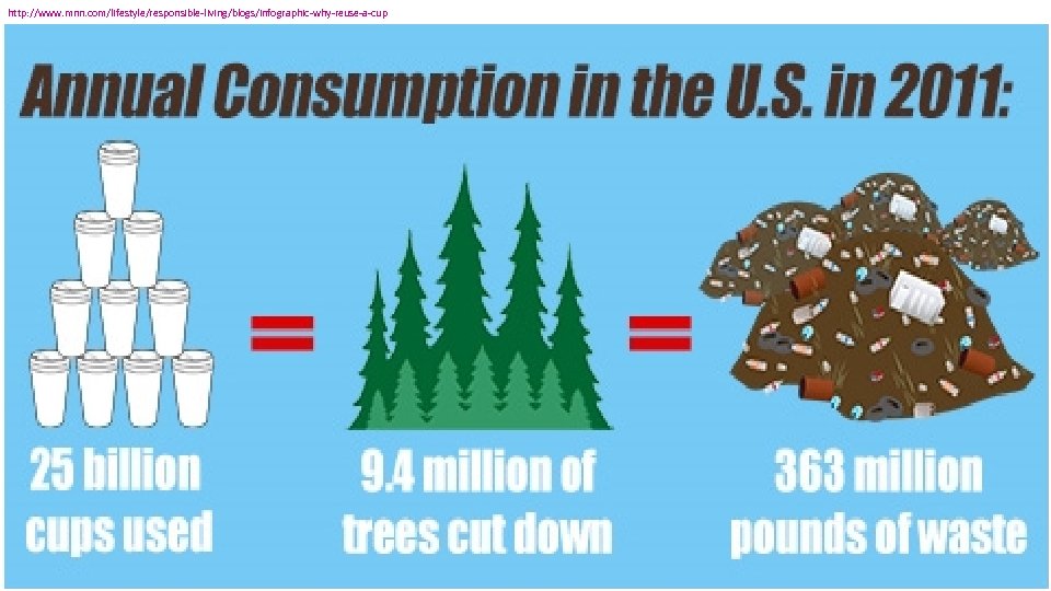 http: //www. mnn. com/lifestyle/responsible-living/blogs/infographic-why-reuse-a-cup 