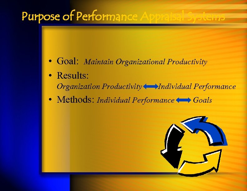Purpose of Performance Appraisal Systems • Goal: Maintain Organizational Productivity • Results: Organization Productivity