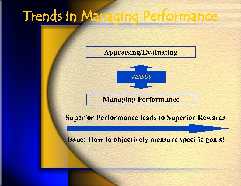 Trends in Managing Performance Appraising/Evaluating VERSUS Managing Performance Superior Performance leads to Superior Rewards