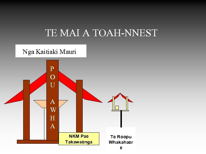 TE MAI A TOAH-NNEST Nga Kaitiaki Mauri NGA KAITIAKI MAURI Nga Kaitiaki Mauri P