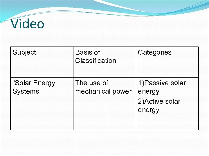 Video Subject Basis of Classification Categories “Solar Energy Systems” The use of 1)Passive solar