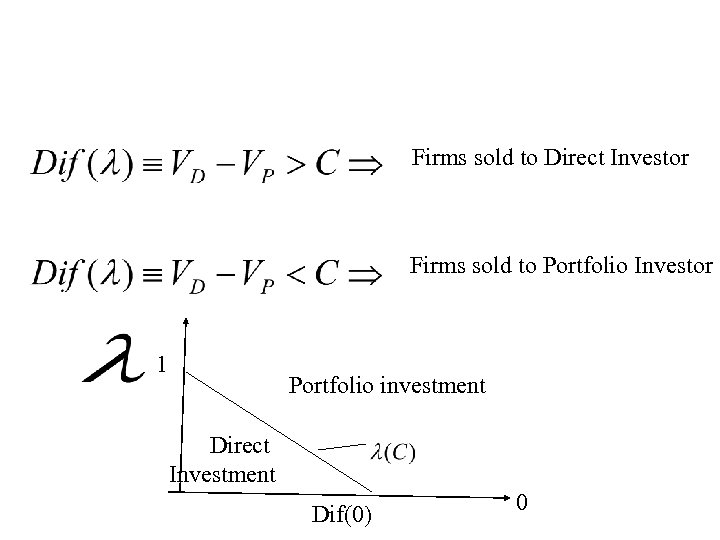 Firms sold to Direct Investor Firms sold to Portfolio Investor 1 Portfolio investment Direct