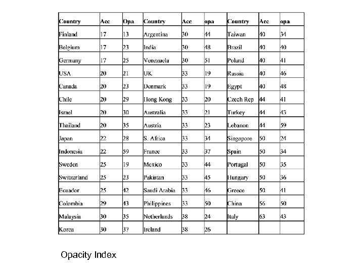 Opacity Index 