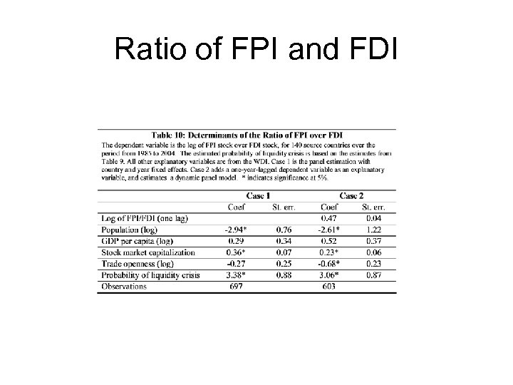 Ratio of FPI and FDI 