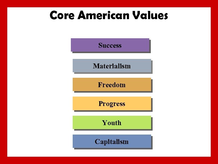 Core American Values Success Materialism Freedom Progress Youth Capitalism 