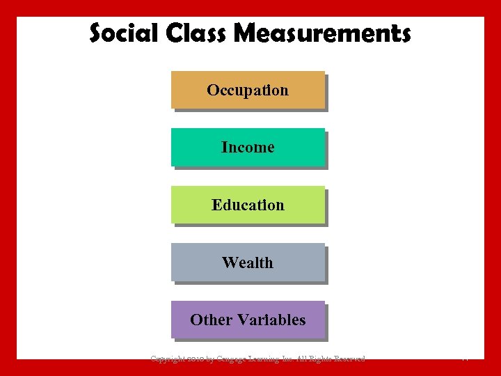 Social Class Measurements Occupation Income Education Wealth Other Variables Copyright 2010 by Cengage Learning