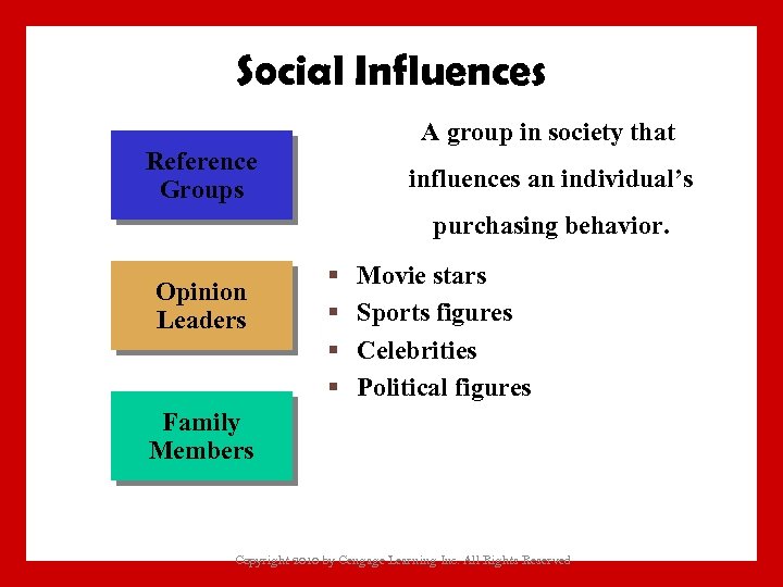 Social Influences A group in society that Reference Groups influences an individual’s purchasing behavior.