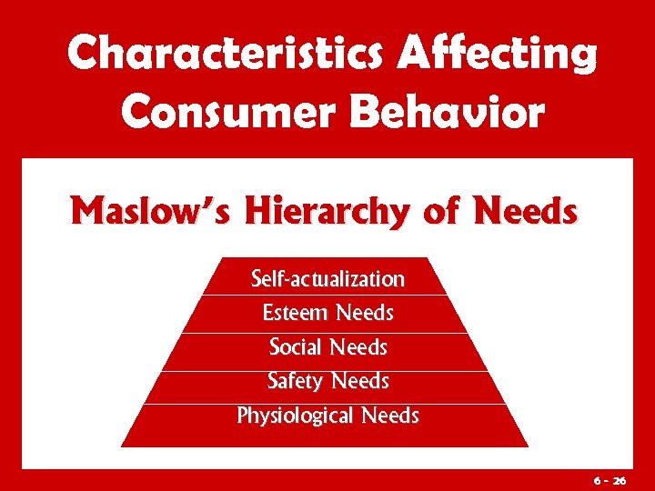 Characteristics Affecting Consumer Behavior Maslow’s Hierarchy of Needs Self-actualization Esteem Needs Social Needs Safety