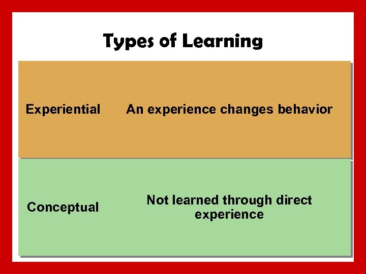 Types of Learning Experiential An experience changes behavior Conceptual Not learned through direct experience