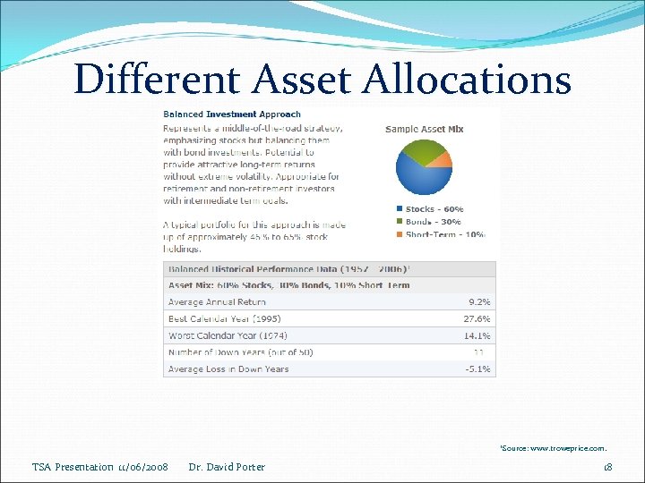 Different Asset Allocations 1 Source: www. troweprice. com. TSA Presentation 11/06/2008 Dr. David Porter