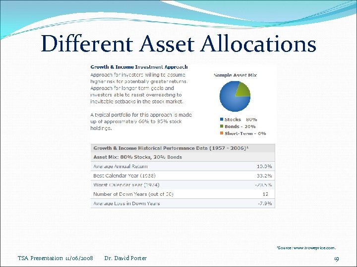 Different Asset Allocations 1 Source: www. troweprice. com. TSA Presentation 11/06/2008 Dr. David Porter
