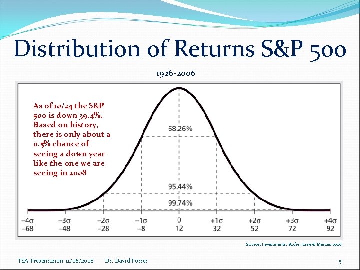 Distribution of Returns S&P 500 1926 -2006 As of 10/24 the S&P 500 is