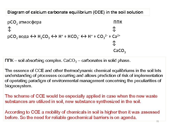 Diagram of calcium carbonate equilibrium (CCE) in the soil solution p. CO 2 атмосфера