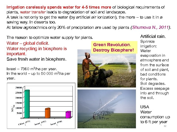Irrigation carelessly spends water for 4 -5 times more of biological requirements of plants,