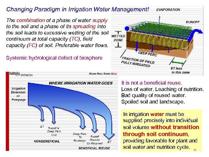 Changing Paradigm in Irrigation Water Management! The combination of a phase of water supply