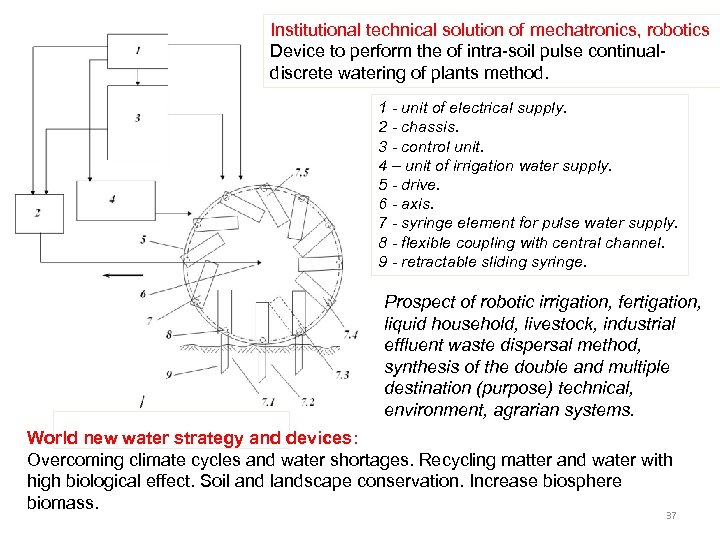 Institutional technical solution of mechatronics, robotics Device to perform the of intra-soil pulse continualdiscrete