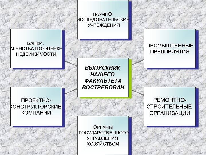 НАУЧНОИССЛЕДОВАТЕЛЬСКИЕ УЧРЕЖДЕНИЯ БАНКИ, АГЕНСТВА ПО ОЦЕНКЕ НЕДВИЖИМОСТИ ПРОМЫШЛЕННЫЕ ПРЕДПРИЯТИЯ ВЫПУСКНИК НАШЕГО ФАКУЛЬТЕТА ВОСТРЕБОВАН РЕМОНТНОСТРОИТЕЛЬНЫЕ