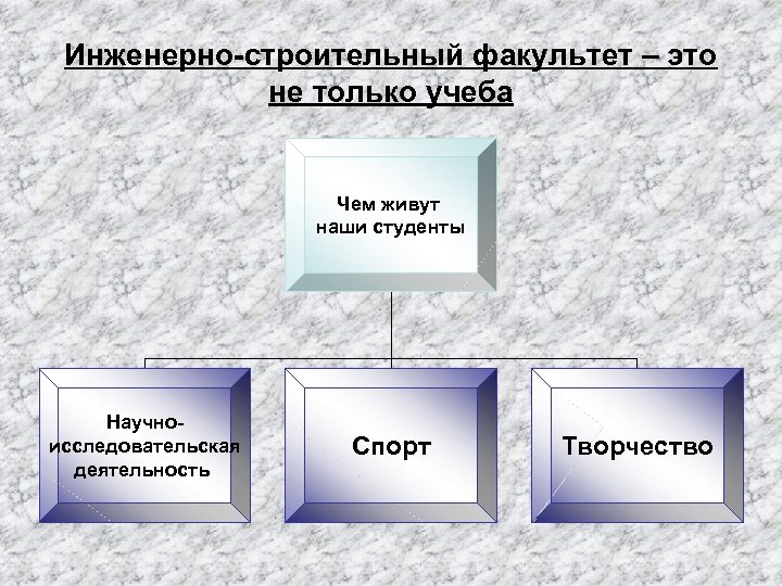 Факультет это. Строительный Факультет. Факультет это кратко. Факультет это пример.