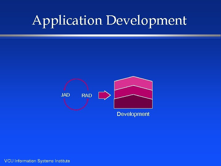 Application Development JAD RAD Development VCU Information Systems Institute 