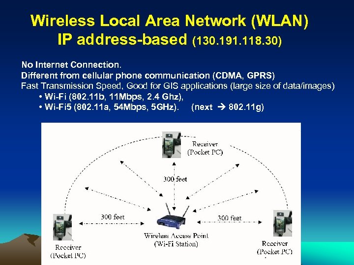 Wireless Local Area Network (WLAN) IP address-based (130. 191. 118. 30) No Internet Connection.